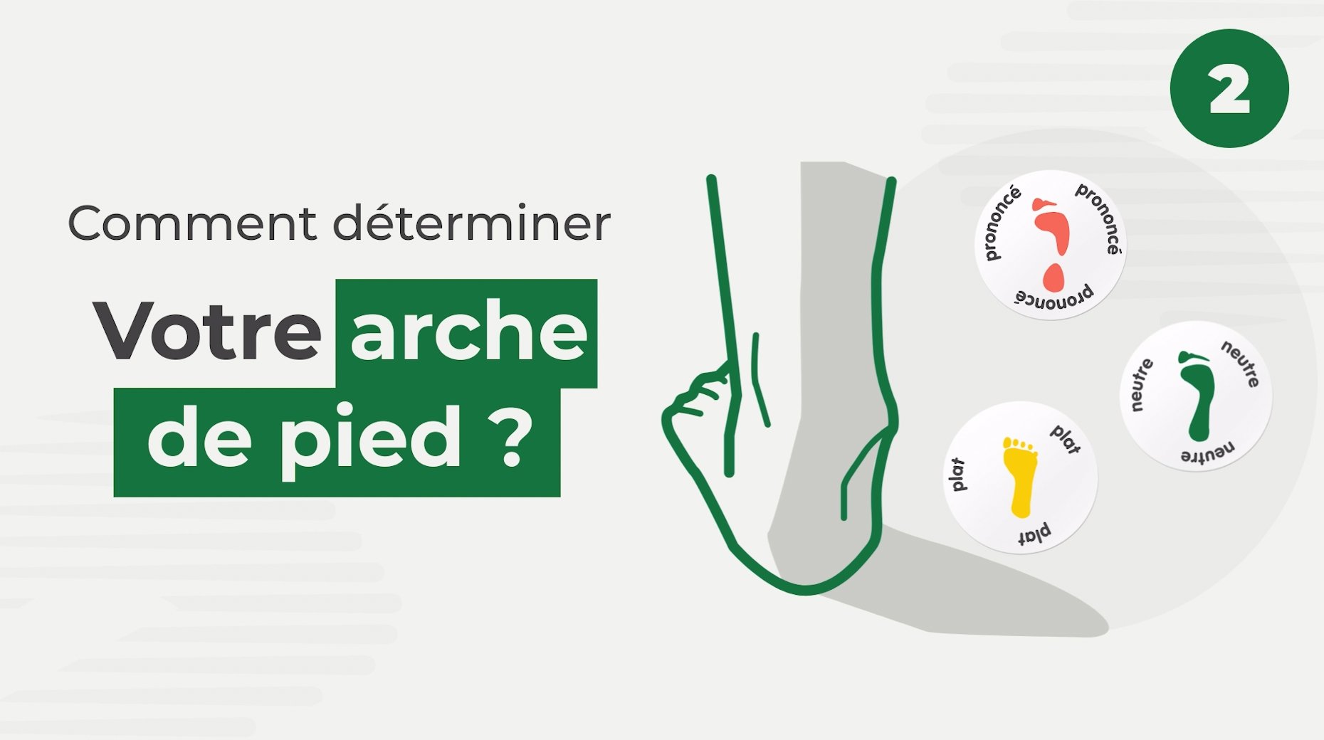 Identifier l'arche de son pied