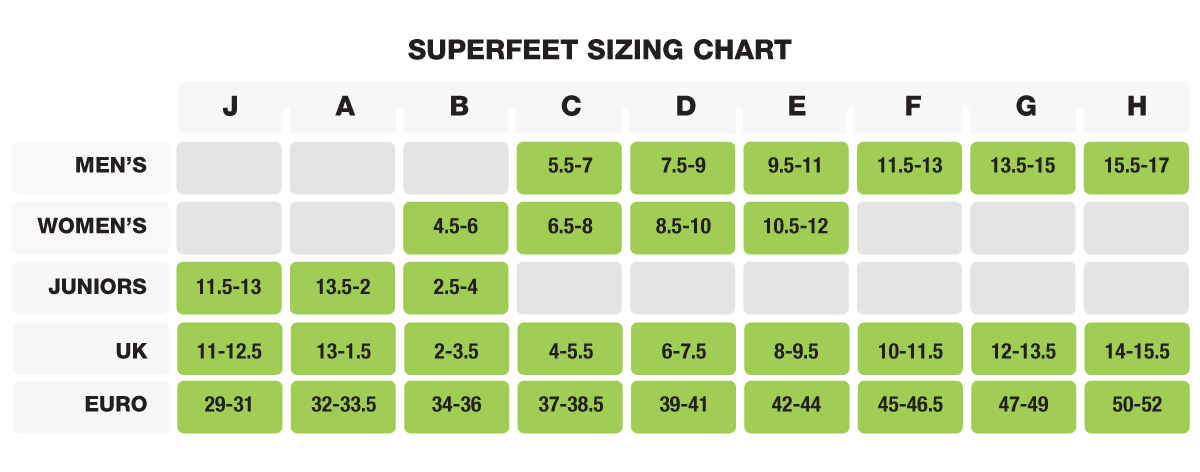Superfeet 2025 insole sizing