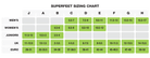 Superfeet GREEN Semelles Orthopédiques - Boutique Endurance